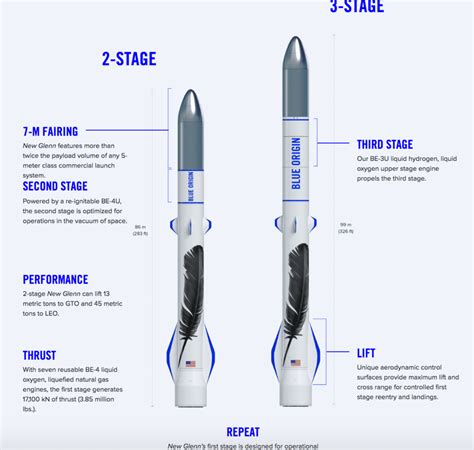 Blue Origin staffing up and pushing for 2020 New Glenn launch ...