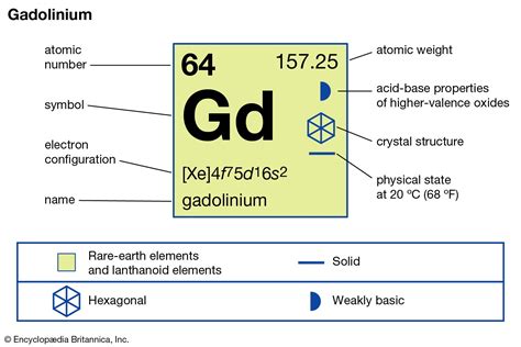 Gadolinium | Rare Earth Element, Magnetic Properties & Uses | Britannica