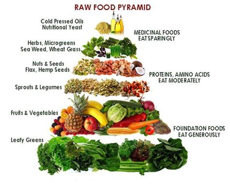 What are the Benefits of a Raw Food Vegan Lifestyle - RawFoodLife, LLC