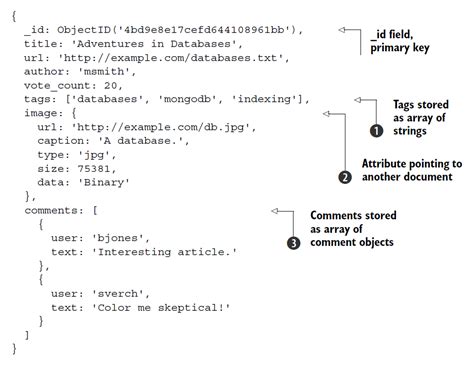 Supple Petulance Fruit vegetables mongodb binary data to string At ...