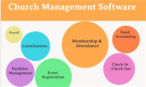 Top 28 Church Management Software in 2022 - Reviews, Features, Pricing ...