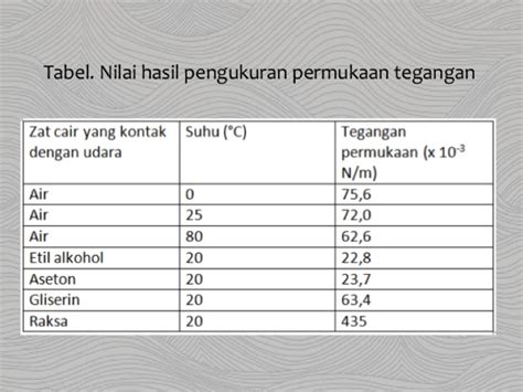 Contoh Soal Tegangan Permukaan Zat Cair - Contoh Soal Terbaru