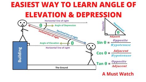 Angle Of Elevation Lesson Plan