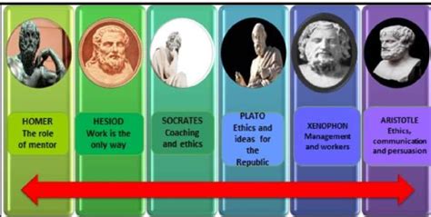 The Classical authors | Download Scientific Diagram