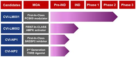 Biopharmaceutical Products | Rare Metabolic Diseases