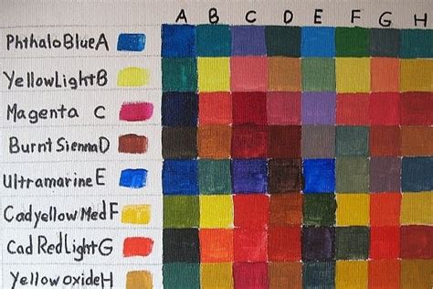 How to Paint an Acrylic Color Mixing Chart | ehow