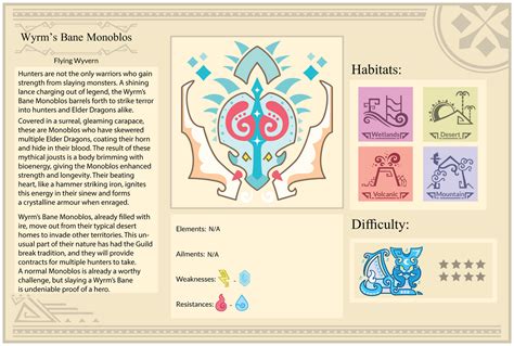 Wyrm's Bane Monoblos - Info Sheet by Cosmopoliturtle on DeviantArt