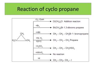 Reaction of cyclopropane | PPT