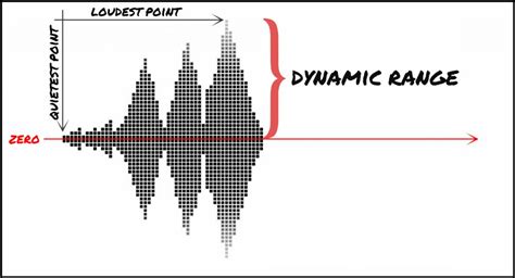 2 Dynamic Range - Unstoppable Recording Machine