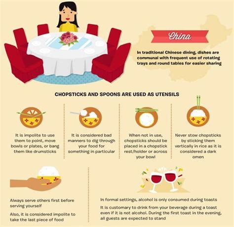 Dining Etiquette | Dining etiquette, Etiquette, Dining