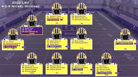 LSU Depth Chart as of Jan 13 [3 images] | Tiger Rant