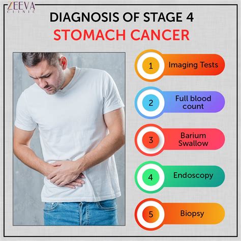 Stomach Cancer Symptoms Stages