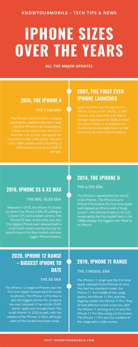 iPhone Size Comparison Chart: Ranking Them ALL By Size…