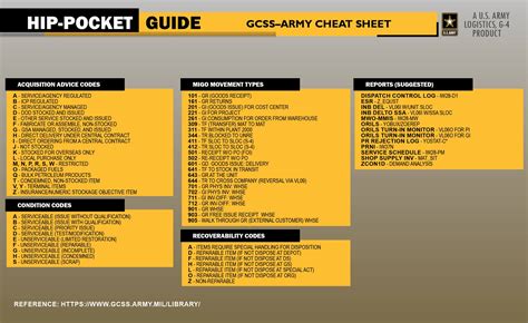 Gcss Army How To Guide - Login pages Info