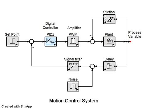 Motion Control Systems Selection Guide: Types, Features, Applications | GlobalSpec