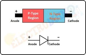 PN Junction Diode – Formation, Symbol, Biasing, V-I Characteristics, Application » ElectroDuino