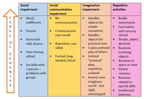 What is Autism? - EnableNet.Info