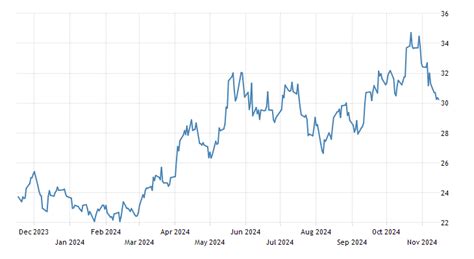 Silver | 1975-2020 Data | 2021-2022 Forecast | Price | Quote | Chart ...