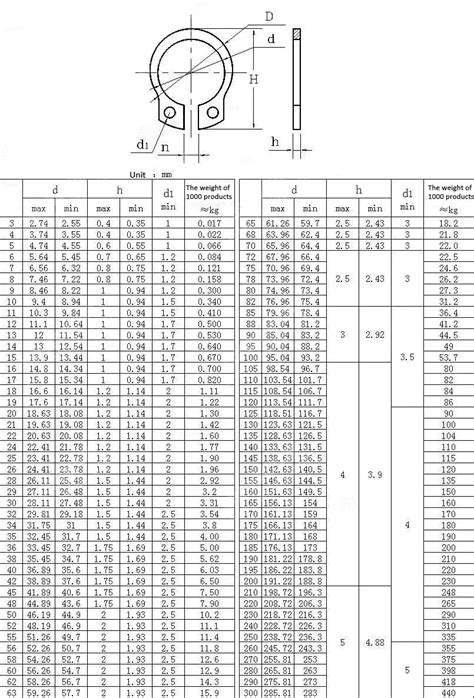 Din 471 Retaining Rings For Shafts/din 472 Stainless Steel External ...