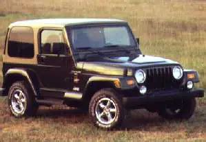 Jeep Wrangler Sahara 4x4 (1997)