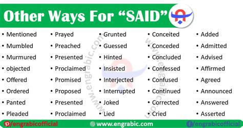 Ways to Say Said | Said Meaning | Synonyms for Said | Engrabic Writing ...