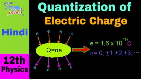 🔴 Quantization of Electric Charge || Chapter 1 Electric Charge and ...