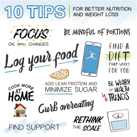 Healthy Habits For Life: 10 Tips For Better Nutrition and Weight Loss | Family Healthcare of Fairfax