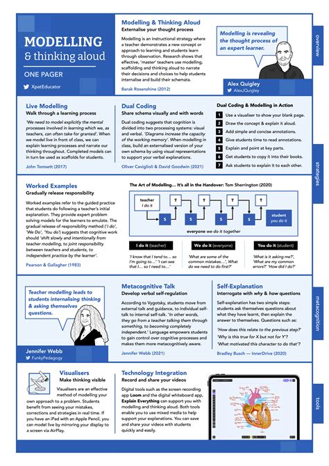 One-Pagers: Teaching Summaries — Jamie Clark Educational