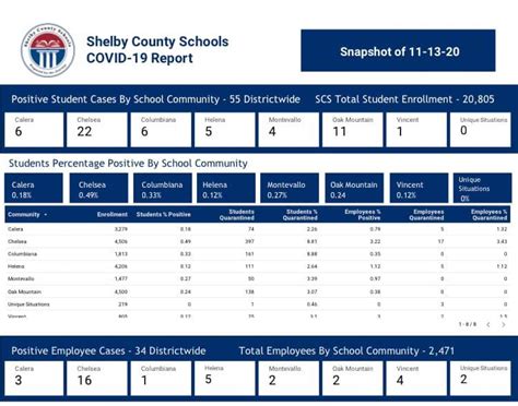 280 Living - From Shelby County Schools: Shelby County...