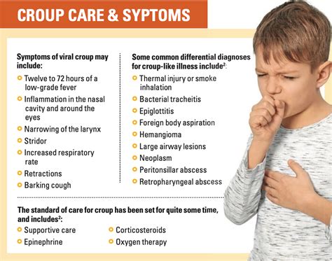 Croup in the COVID-19 era