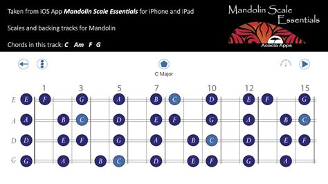 Mandolin backing track - C Major (with scale chart) - YouTube