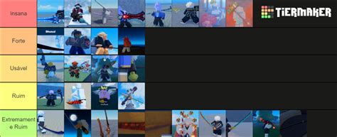 Gpo Weapons Upd 6 Tier List (Community Rankings) - TierMaker