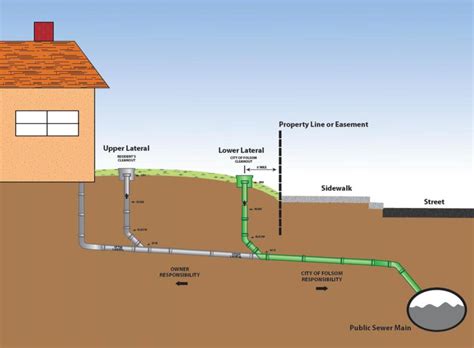 Chapter 13.08 MUNICIPAL SEWER SYSTEM—REGULATIONS