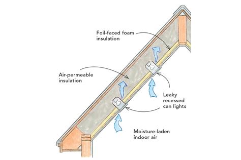 Vaulted Ceiling Insulation Retrofit – Two Birds Home