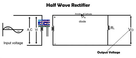 Half wave Rectifier and Full Wave Rectifier Basic Electronics