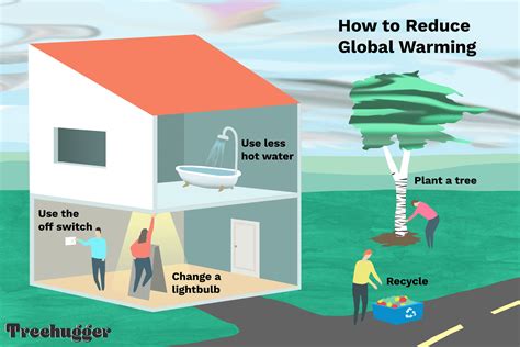 Top 999+ global warming images for school project – Amazing Collection global warming images for ...