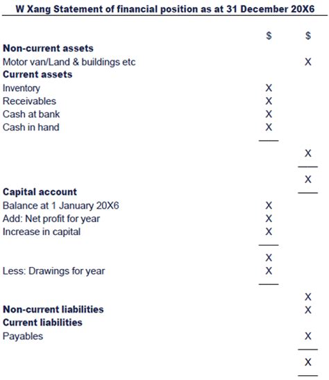 Top Notch Statement Of Financial Position Shows Different Positions In Finance Department