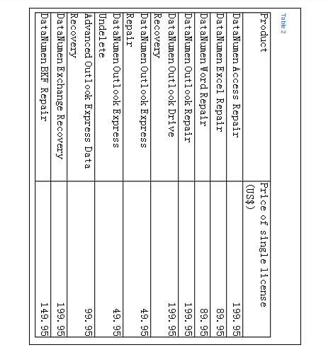 How To Insert Landscape Table In Word | Brokeasshome.com