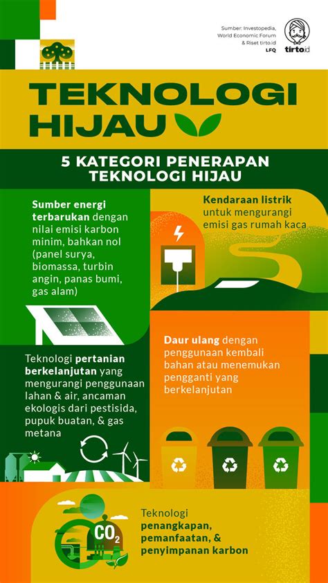 Teknologi Hijau, PR Berat Program Emisi Nol Bersih Indonesia