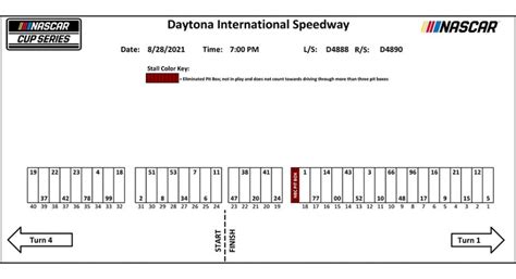 Daytona NASCAR Cup Series pit stall assignments | NASCAR