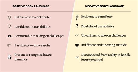 Body Language In The Workplace: Art Of Effective Communication - TechTello