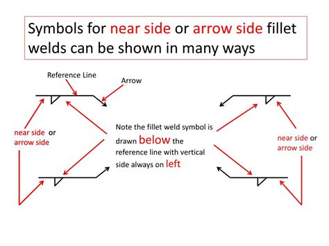 PPT - All around fillet weld symbol PowerPoint Presentation, free ...