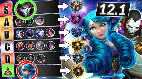 NEW PATCH 12.1 Champions TIER LIST - Season 12 META Tips - LoL Guide ...