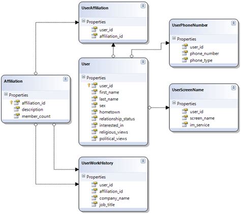 What is Normalization..?How many types are there.? | Database design ...