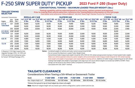 2023 Ford F250 Towing Capacity - Super Duty (with Charts)