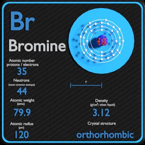 Bromo - Tabela Periódica e Propriedades Atômicas