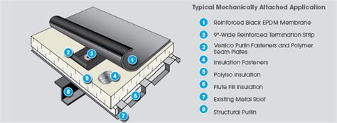 EPDM Rubber Roofing Systems: The Complete Guide