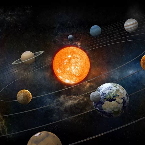 The Seven Planets In Order