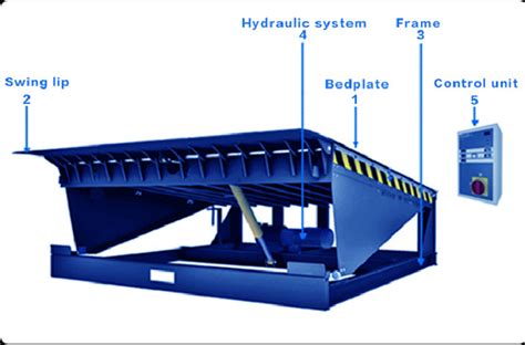 Dock leveler from foundation pit to installation process