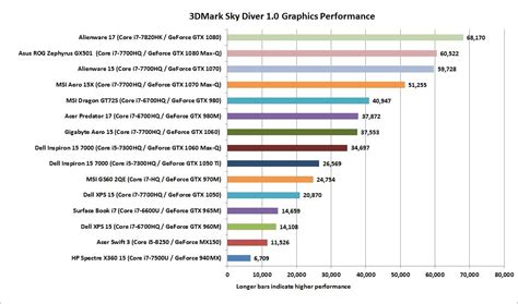 How to pick the best gaming laptop GPU | PCWorld